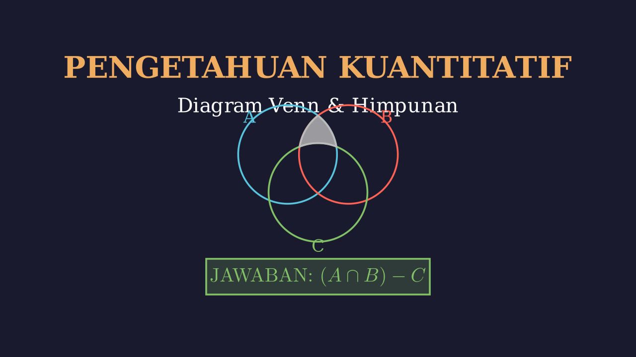 Notasi Himpunan: Diagram Venn