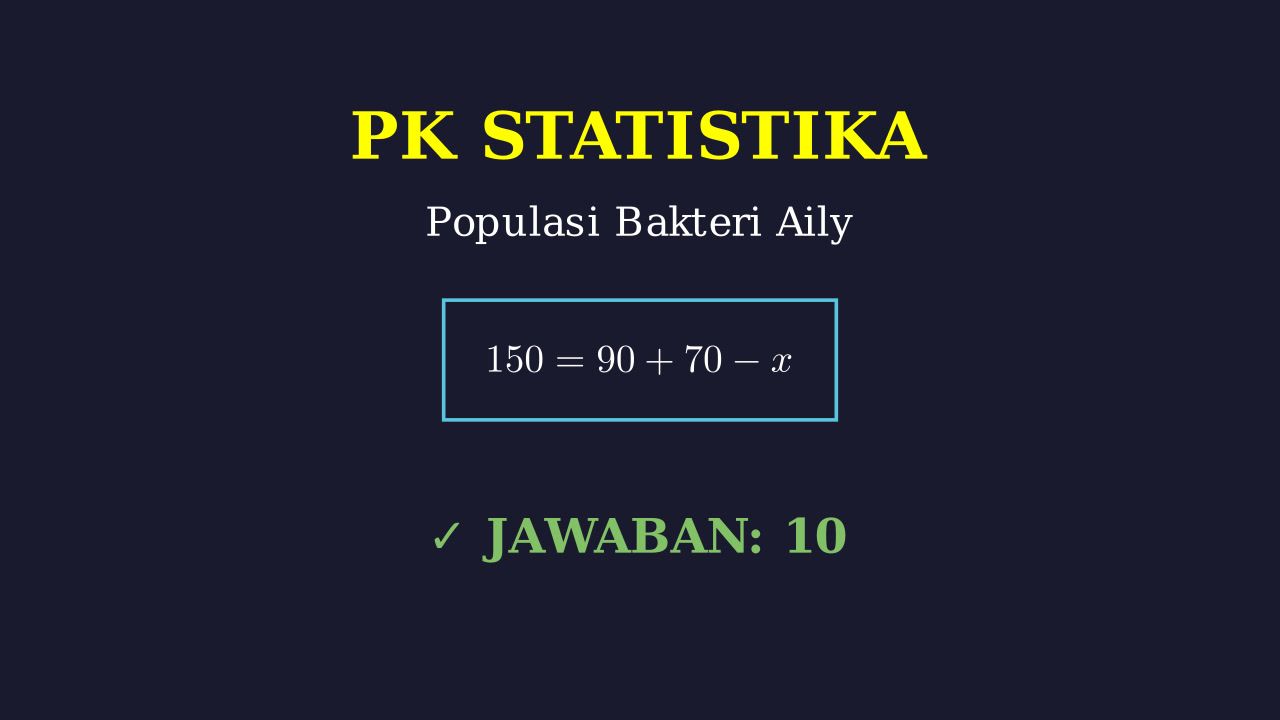 Himpunan: Resistansi Bakteri