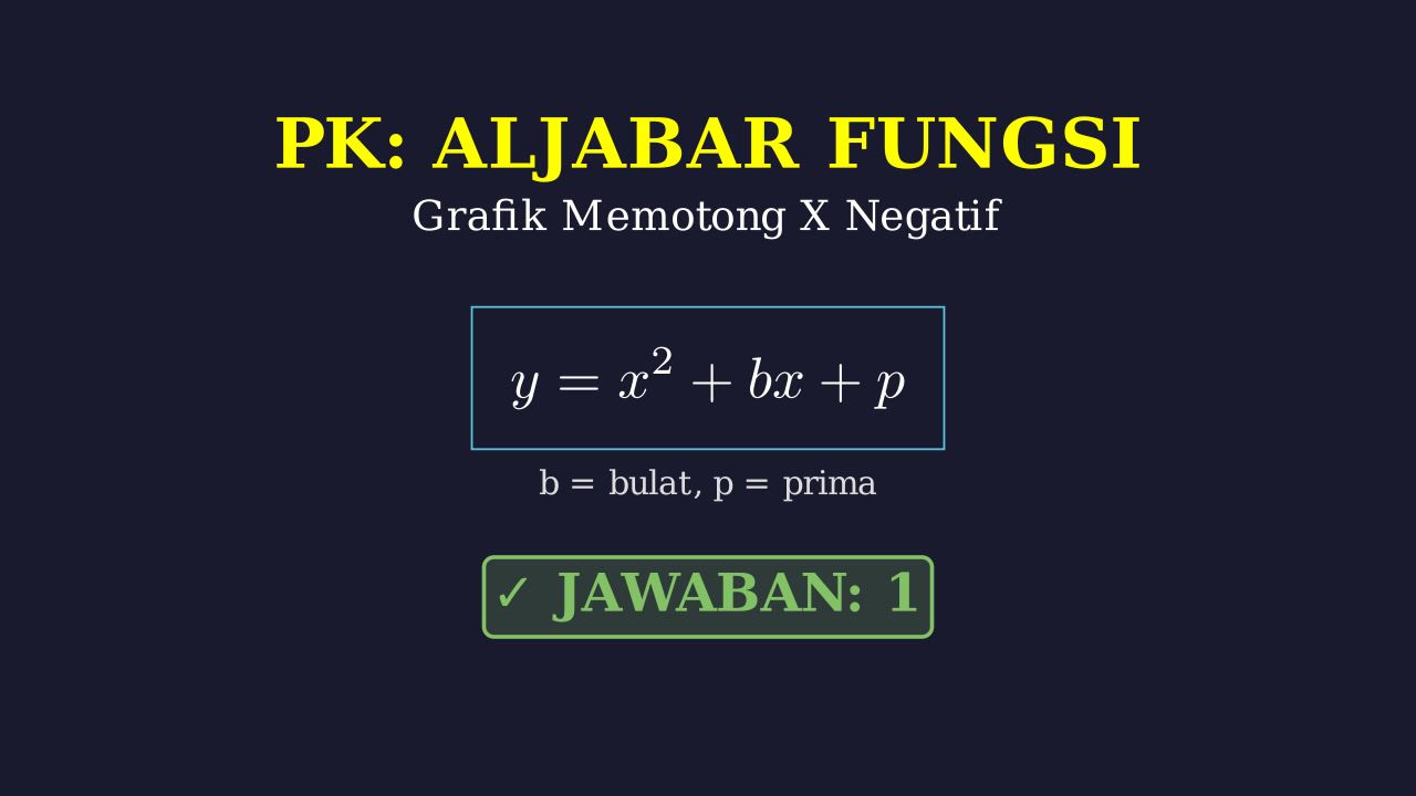 Fungsi Kuadrat: Titik Potong Sumbu X Negatif