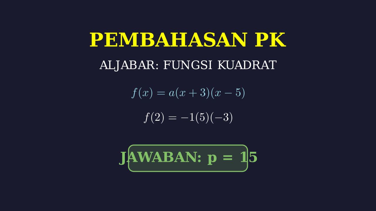 Menentukan Nilai p pada Fungsi Kuadrat
