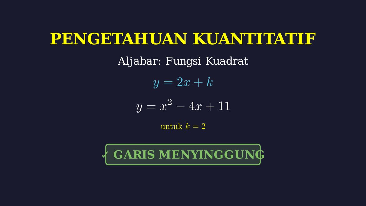Kedudukan Garis Terhadap Parabola
