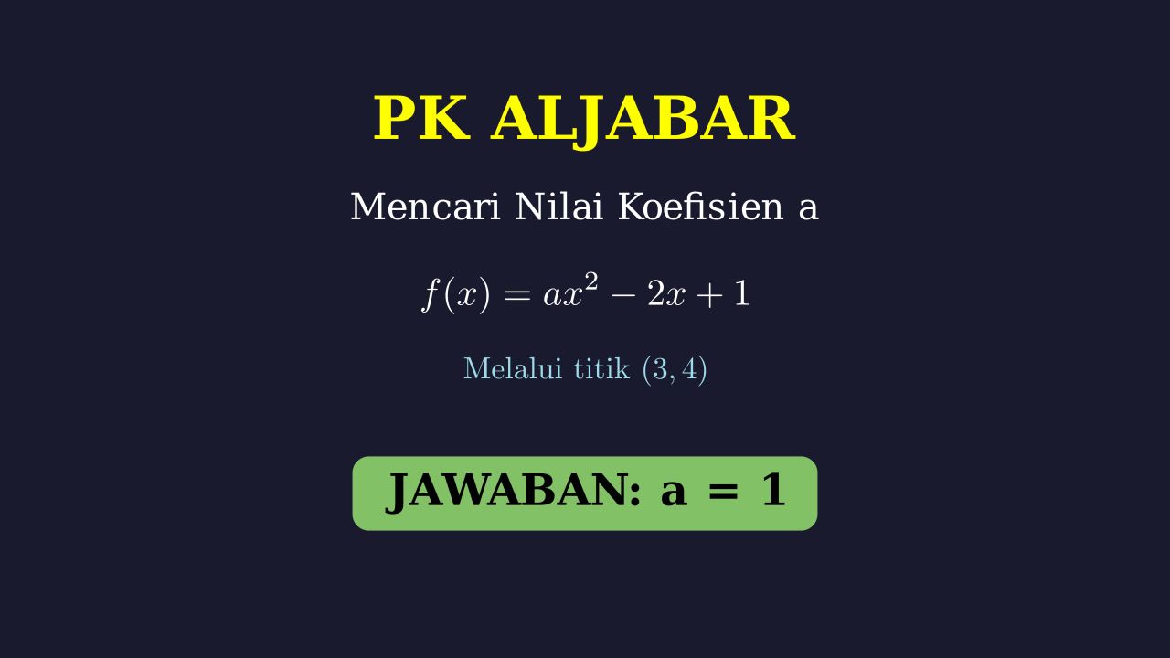 Menentukan Nilai a pada Fungsi Kuadrat