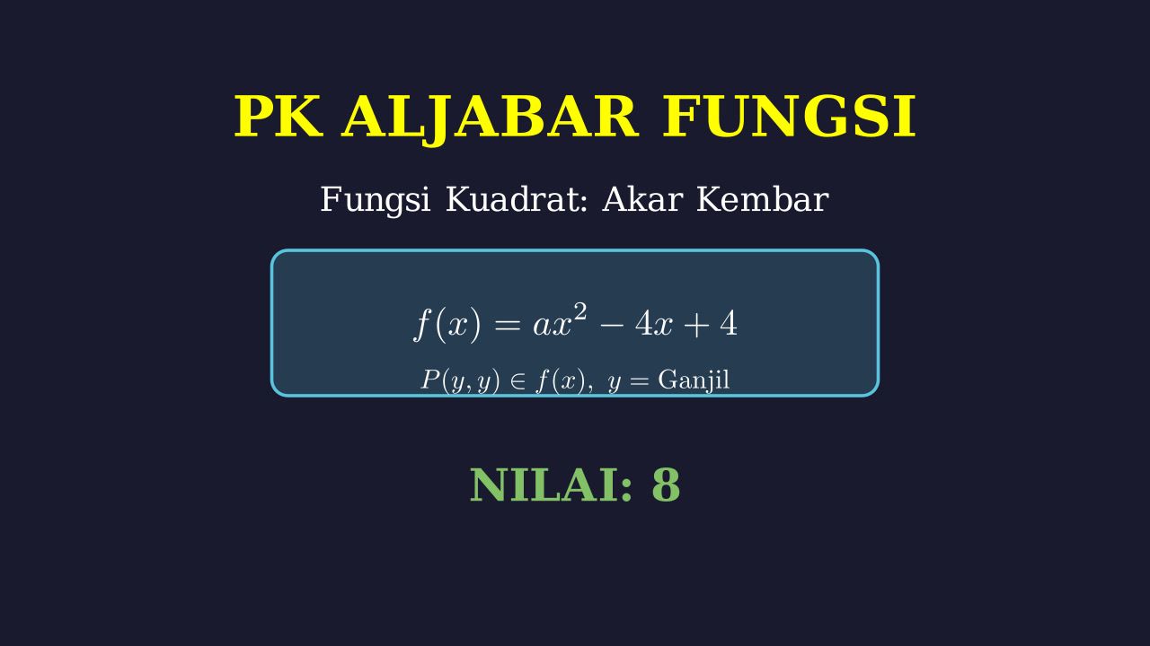 Fungsi Kuadrat: Akar Kembar & Titik Koordinat
