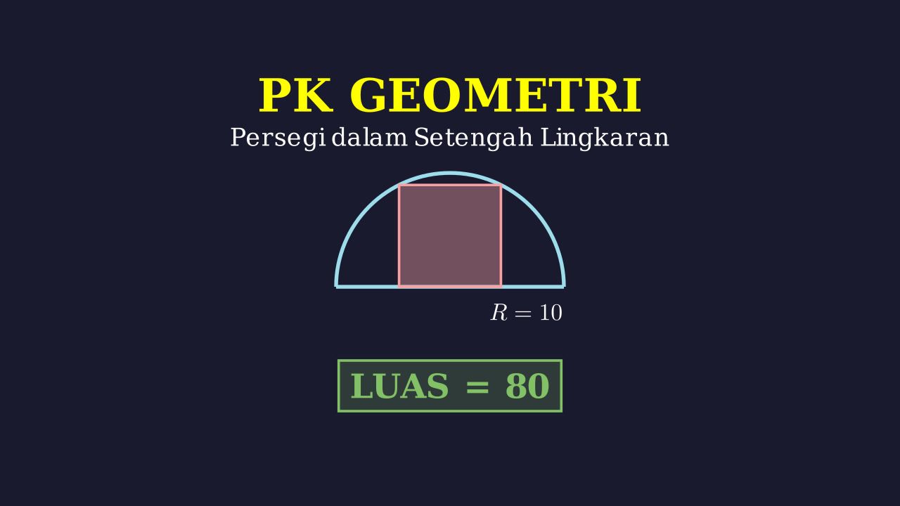 Persegi dalam Setengah Lingkaran