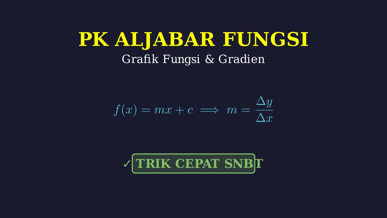 Grafik Fungsi dan Gradien