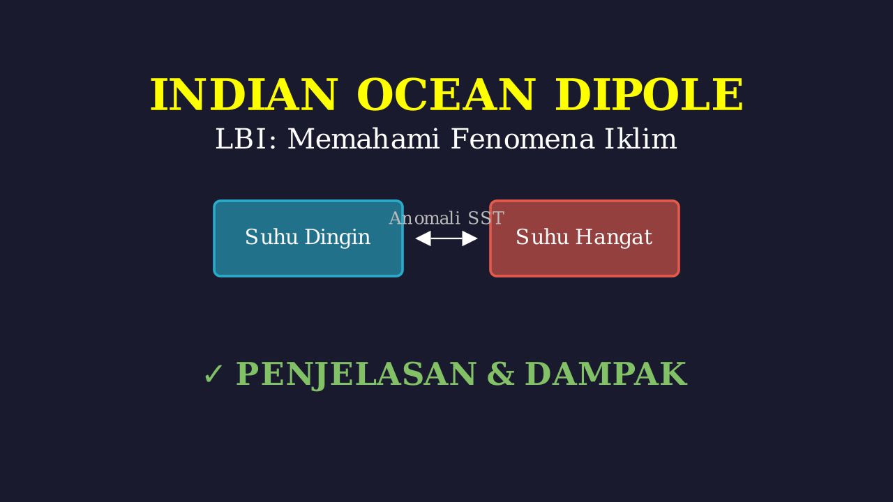 Indian Ocean Dipole: Fenomena Dan Dampak
