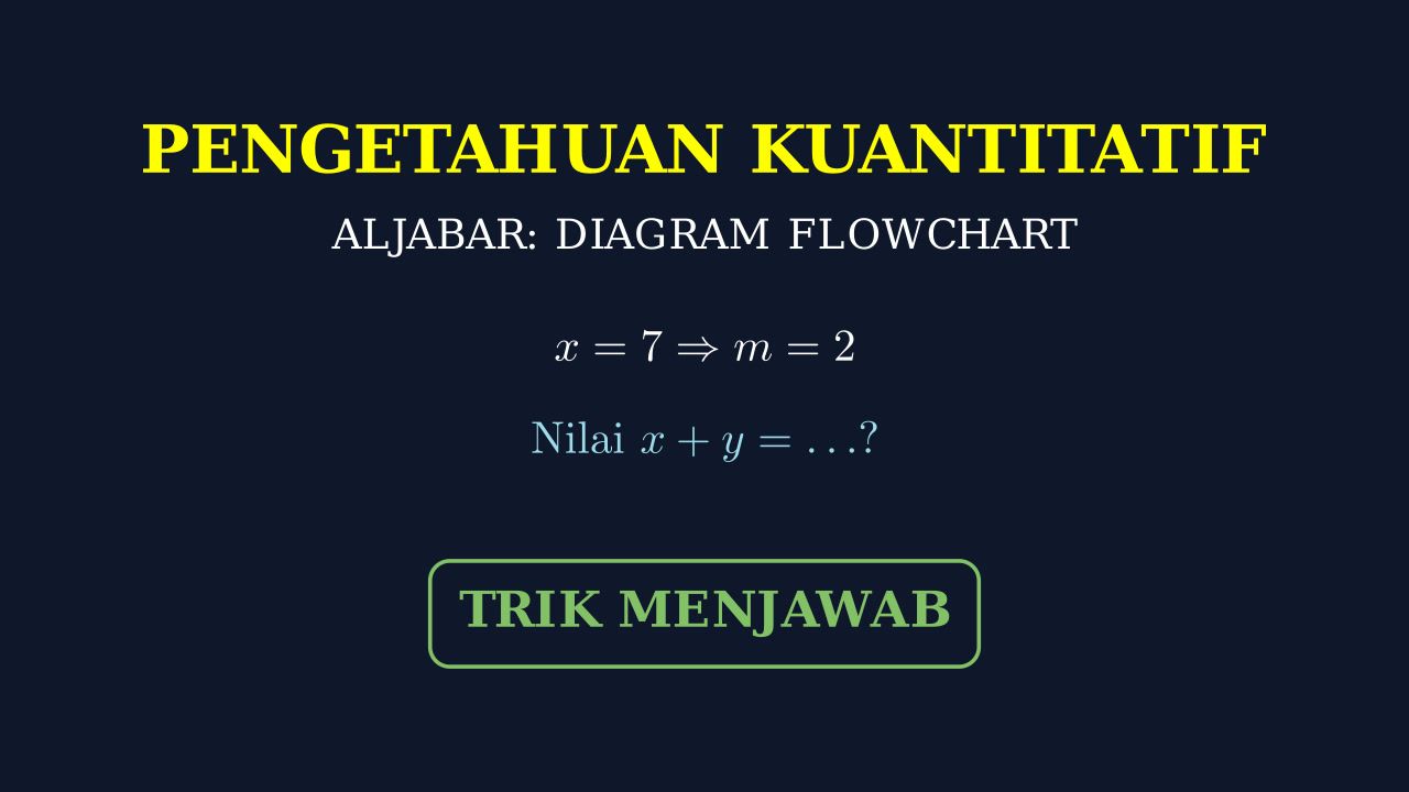 Logika Flowchart: Bilangan Prima Dan Aljabar