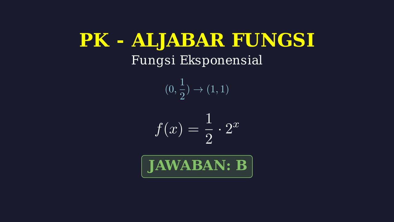 Persamaan Grafik Fungsi Eksponen