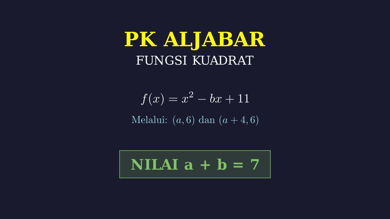 Fungsi Kuadrat: Mencari Nilai a + b