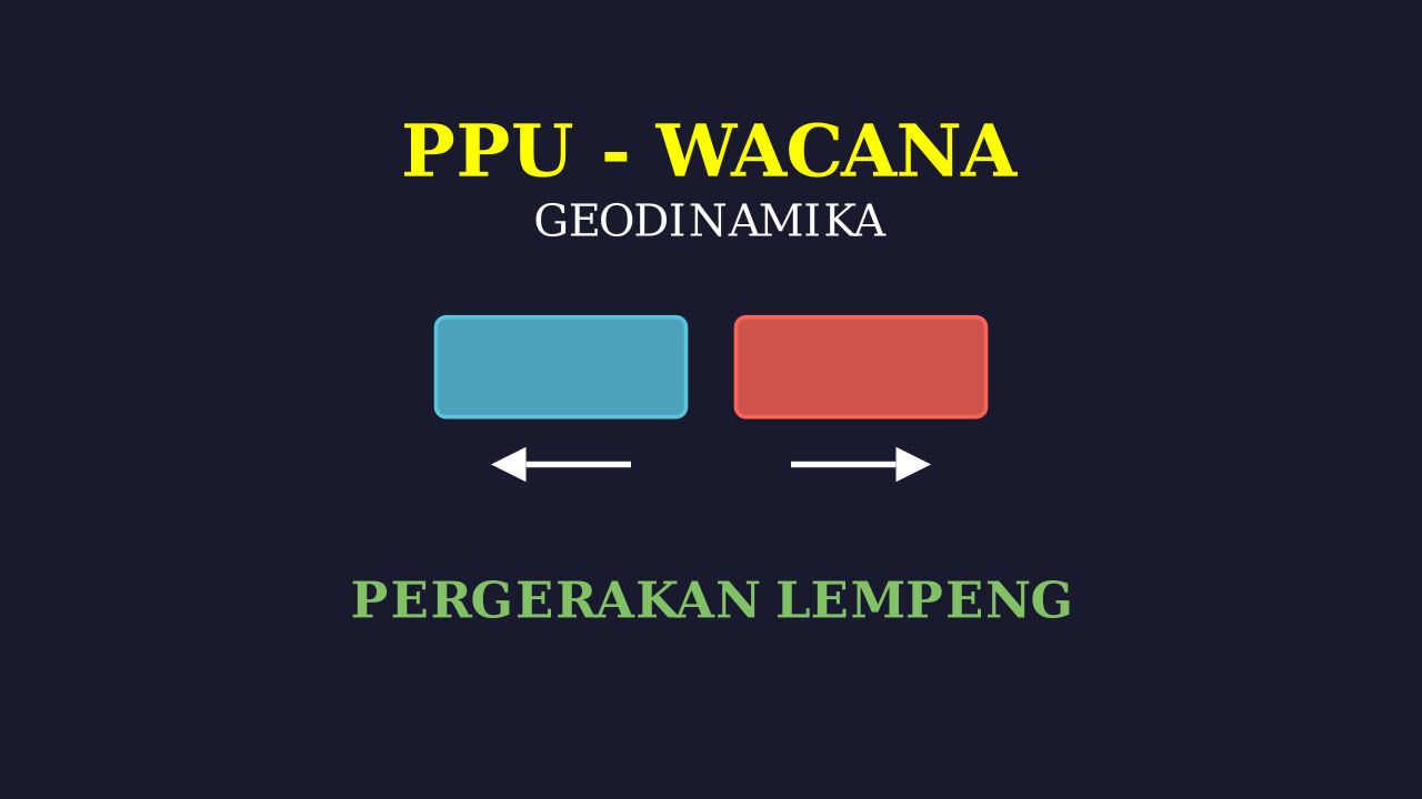 Geodinamika: Pergerakan Lempeng
