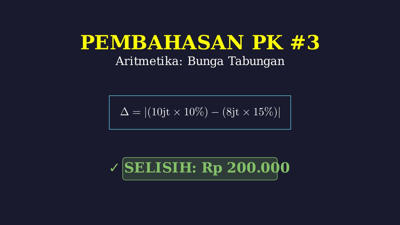 Menghitung Selisih Bunga Tabungan