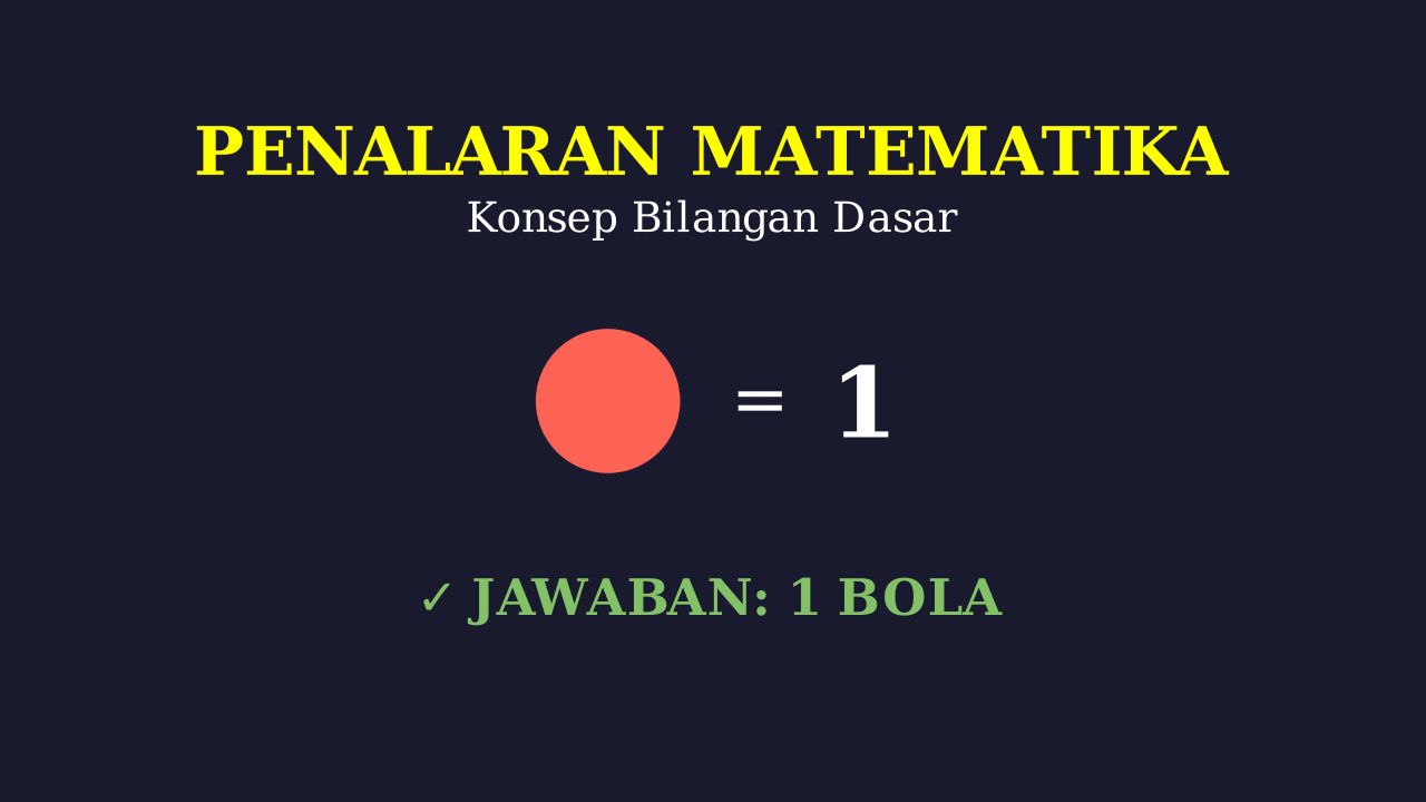 Belajar Menghitung: Kartu Gambar