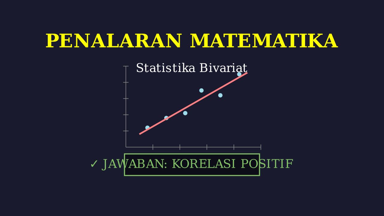 Statistika Bivariat: Pembahasan Soal