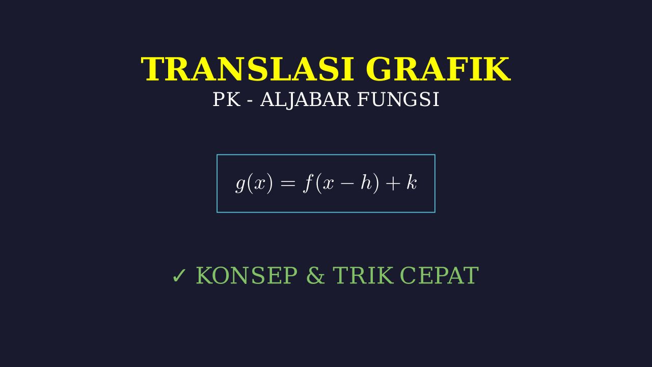 Translasi Grafik Fungsi