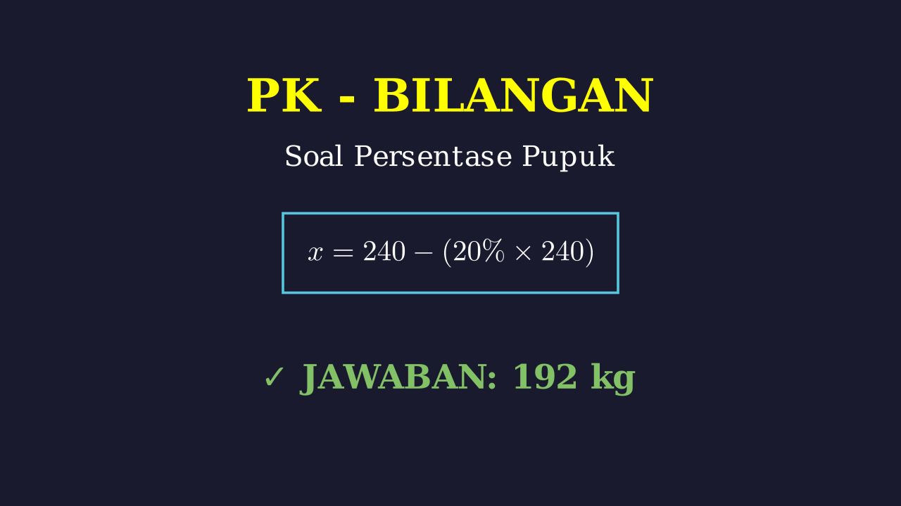 Soal Cerita: Persentase Penggunaan Pupuk