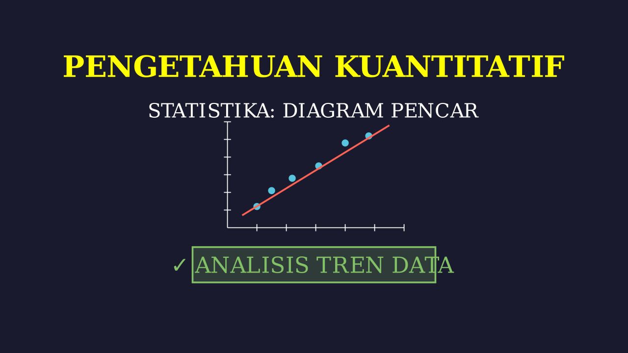 Diagram Pencar: Hubungan Jam Belajar & Nilai