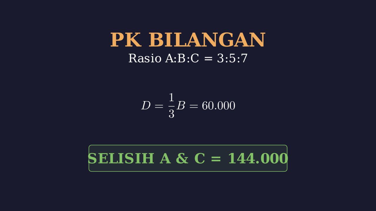 Perbandingan: Mencari Selisih Uang