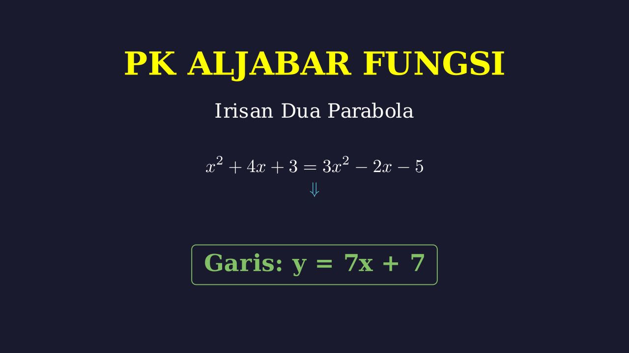 Garis Melalui Titik Potong Dua Parabola