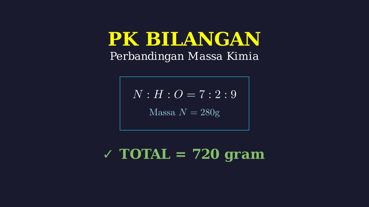 Perbandingan Massa: Menghitung Massa Total