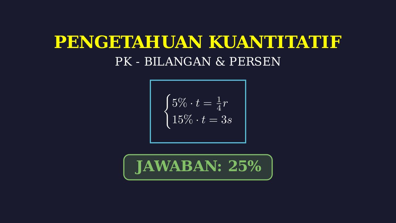 Menghitung Persentase Variabel