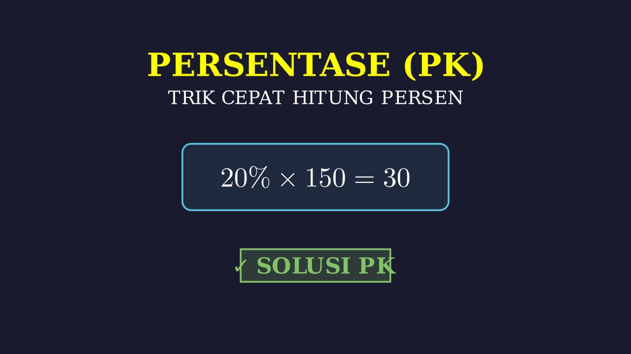 Memahami Konsep Persen