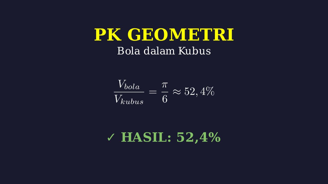 Persentase Volume Bola dalam Kubus