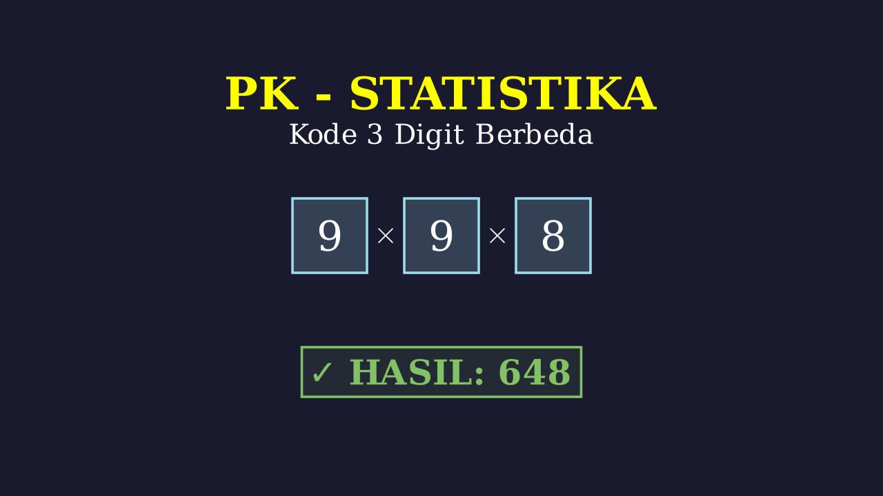 Kaidah Pencacahan: Variasi Kode Akses