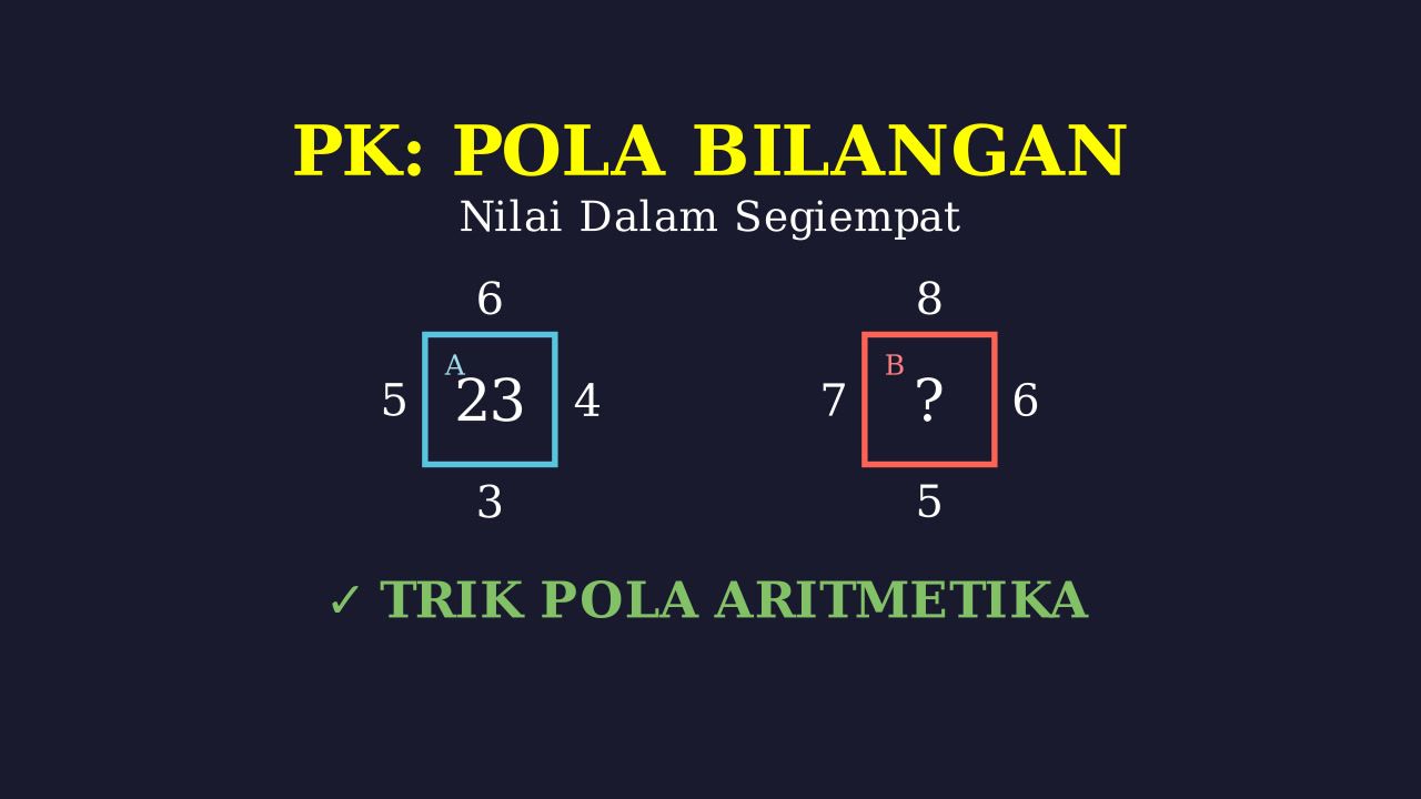 Logika Pola Bilangan Segiempat
