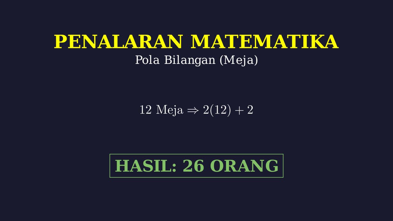Menghitung Kapasitas Kursi Meja Berderet