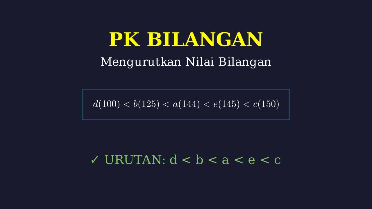 Mengurutkan Berbagai Bentuk Bilangan