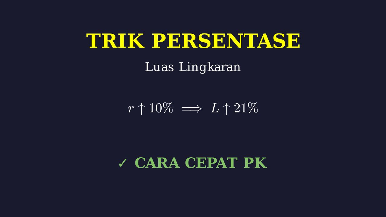 Perubahan Persentase Luas Lingkaran