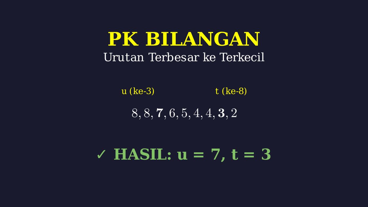 Mengurutkan Bilangan dan Mencari Nilai Posisi
