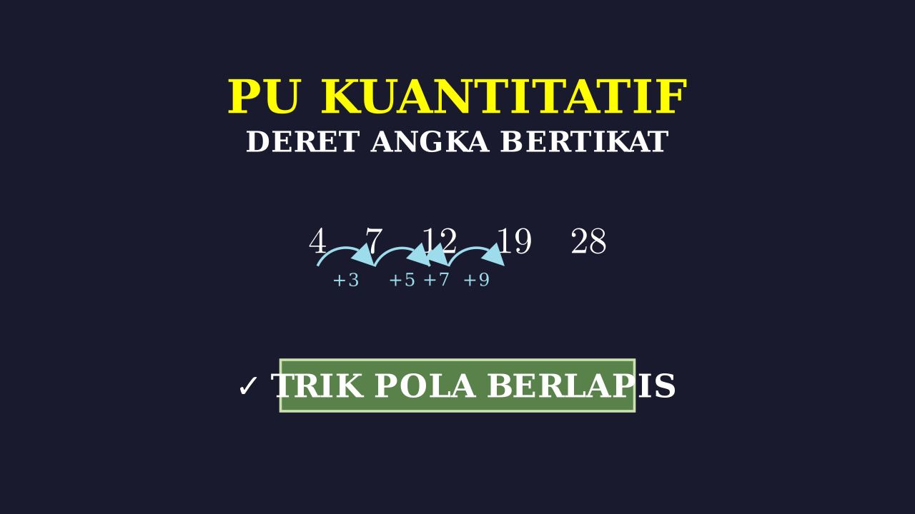 Deret Angka: Pola Bertingkat