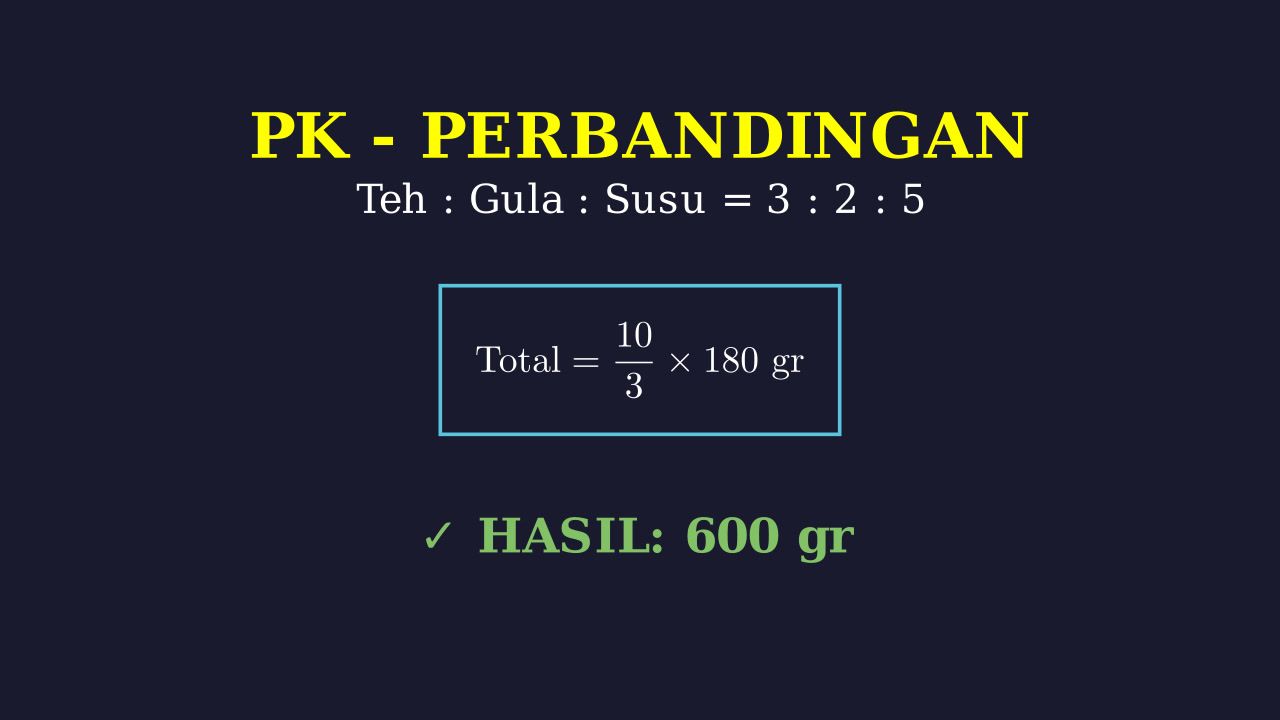 Menghitung Total Berdasarkan Perbandingan