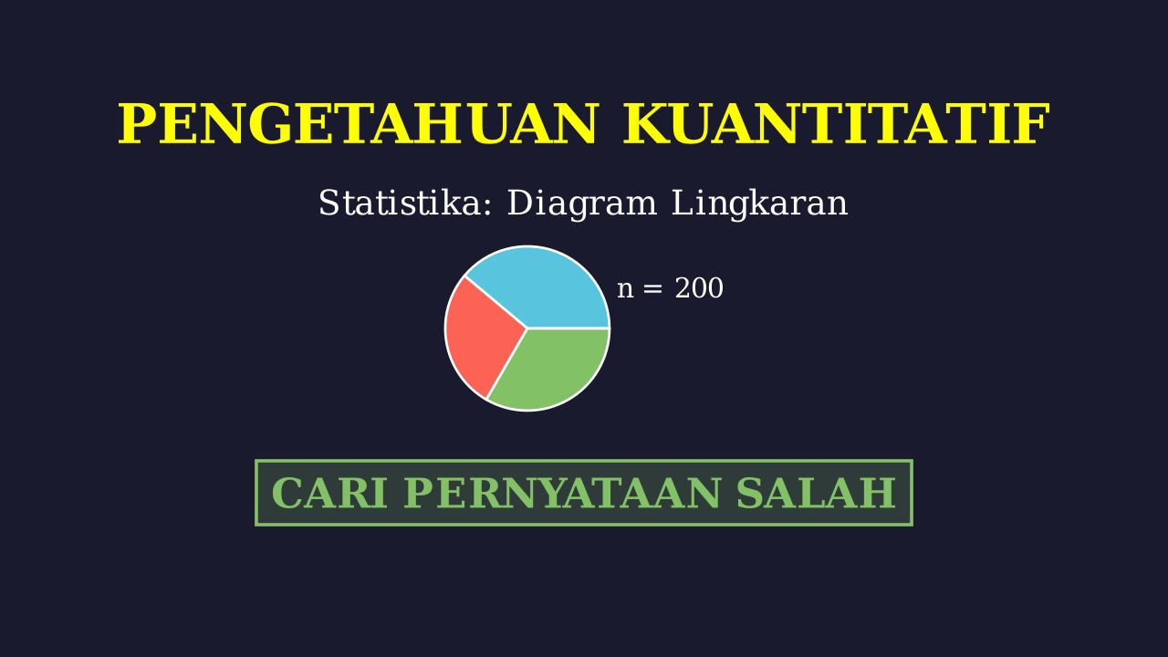 Interpretasi Diagram Lingkaran: Survei Pelanggan