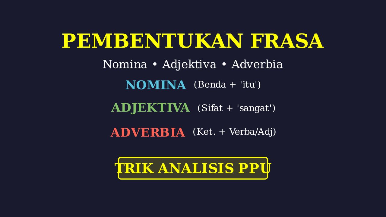 Nomina, Adverbia, & Adjektiva: Materi Frasa PPU