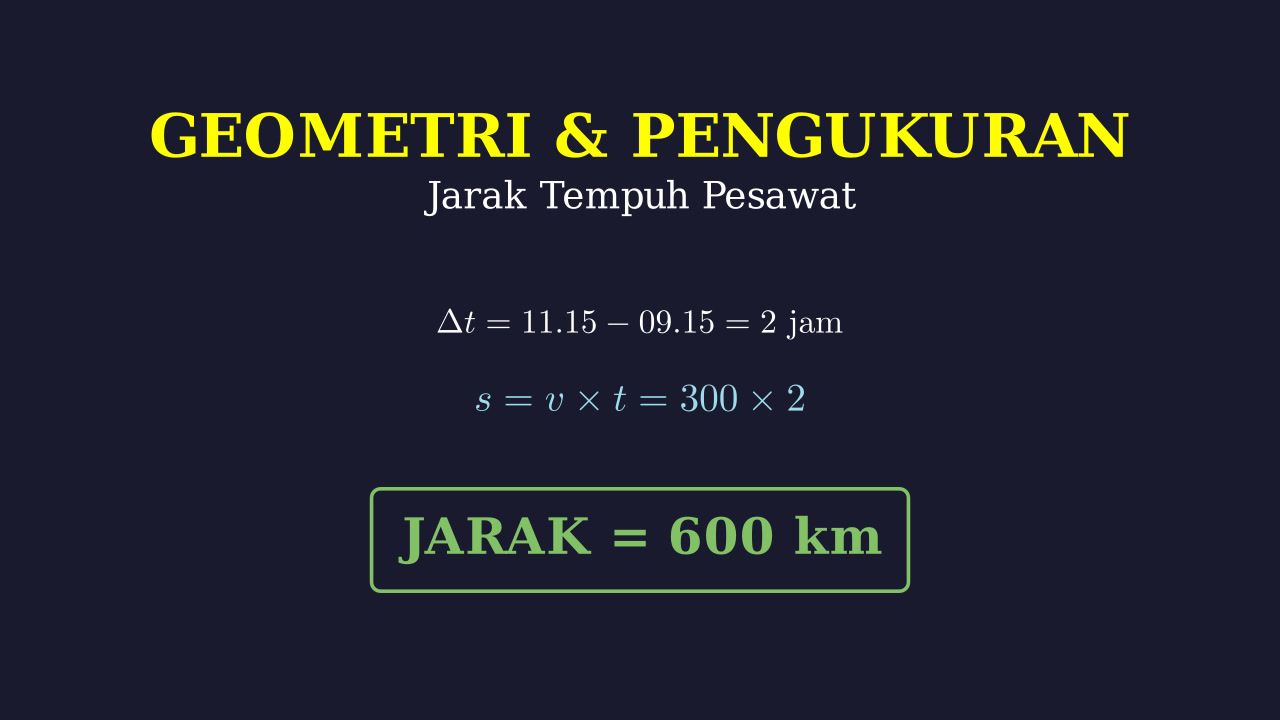 Jurusan Tiga Angka: Jarak Pesawat