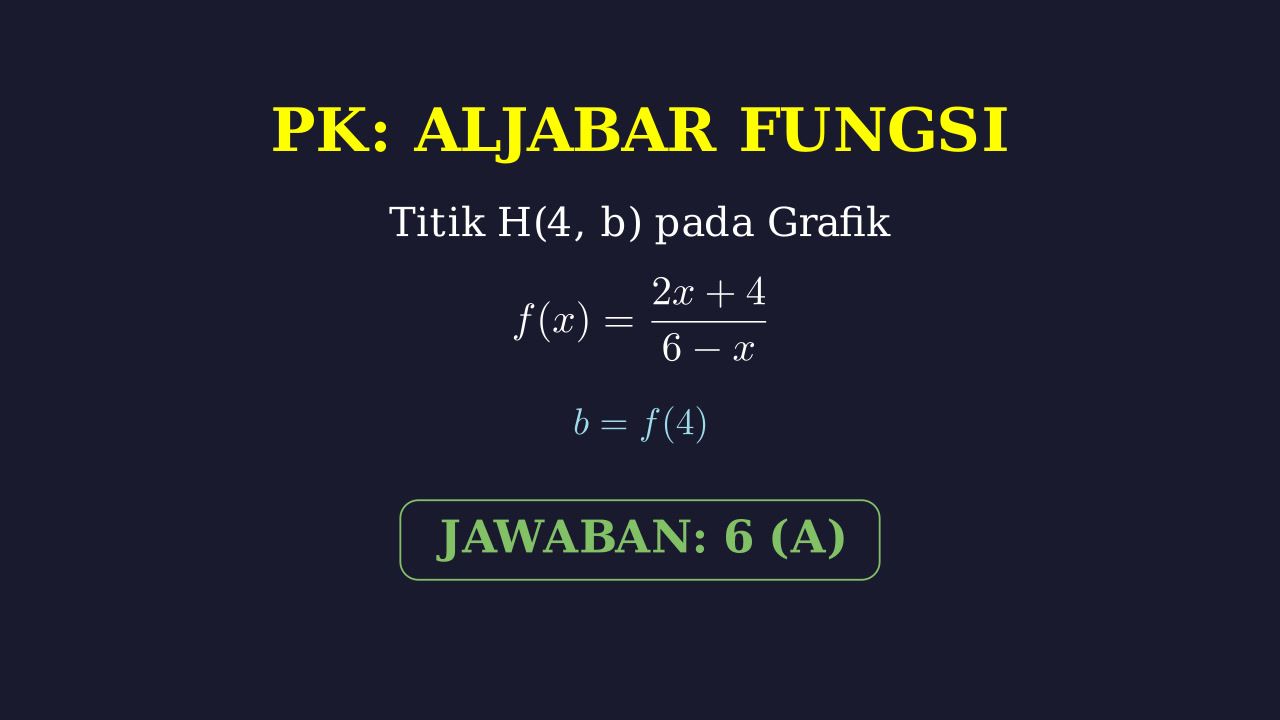 Menentukan Titik pada Grafik Fungsi