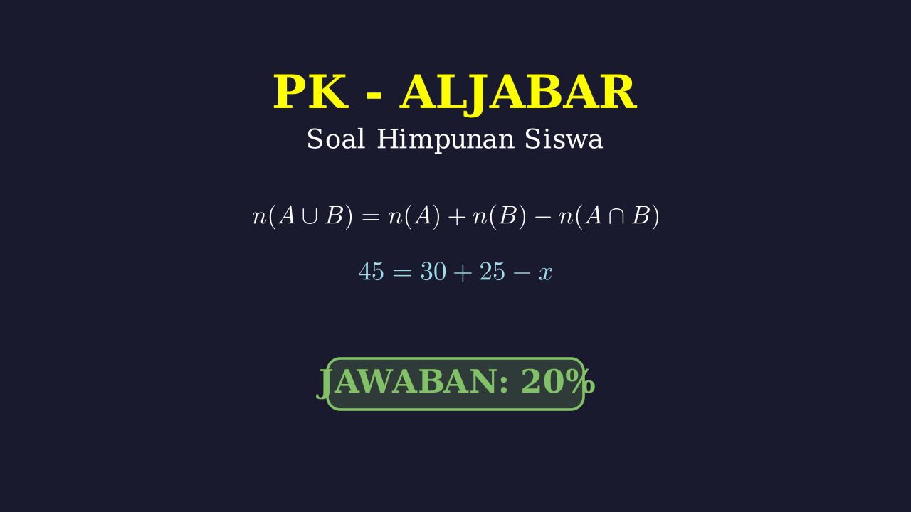 Himpunan: Soal Cerita Persentase
