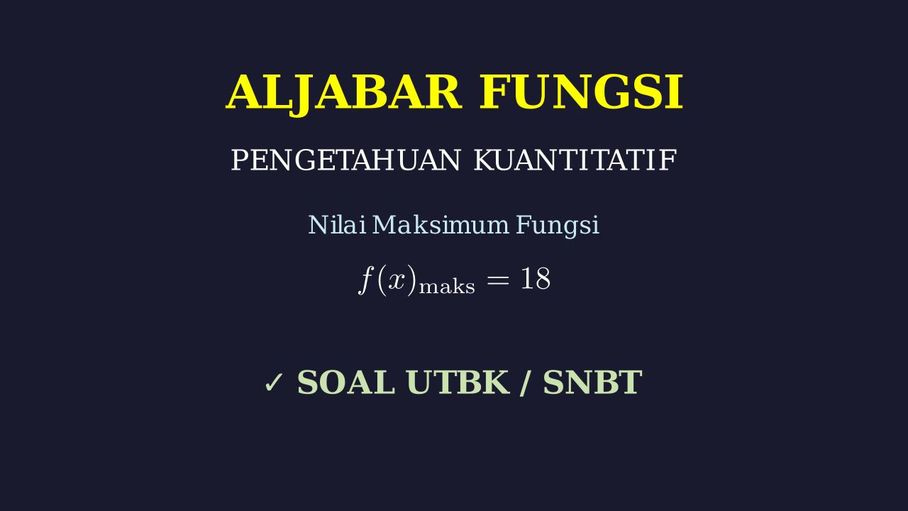 Fungsi Kuadrat: Nilai Maksimum