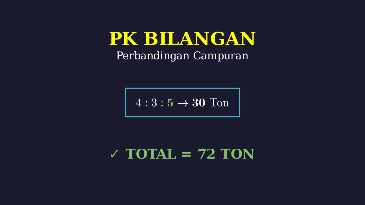 Menghitung Perbandingan Berat Barang