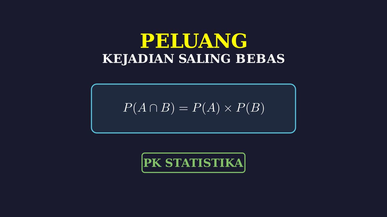 Menghitung Peluang Kejadian Saling Bebas