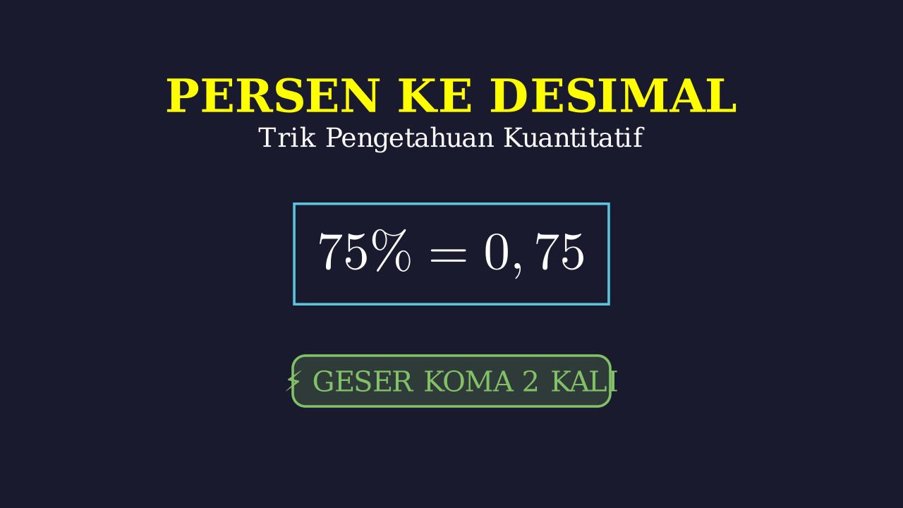 Mengubah Persen Ke Desimal