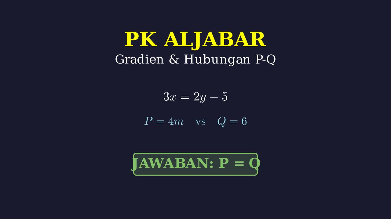 Hubungan Kuantitas P dan Q: Gradien Garis