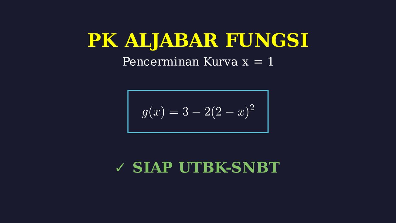 Refleksi Fungsi Terhadap Garis x = 1