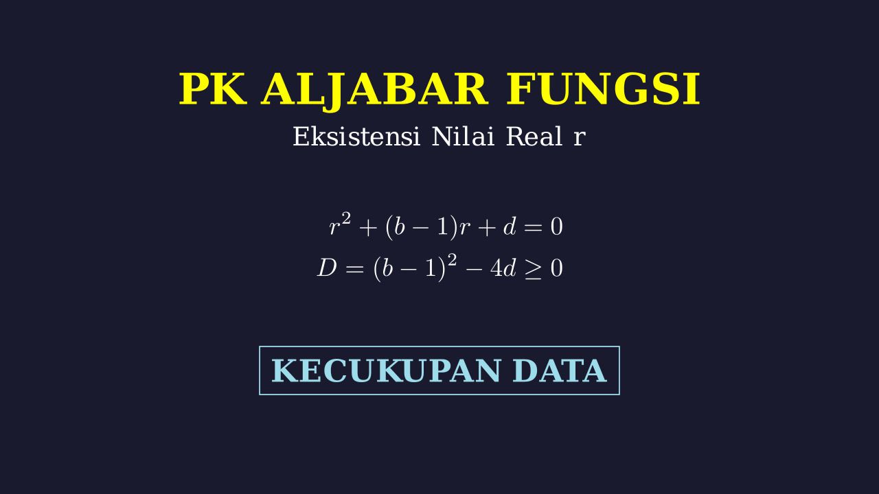 Kecukupan Data: Titik Potong Dua Fungsi