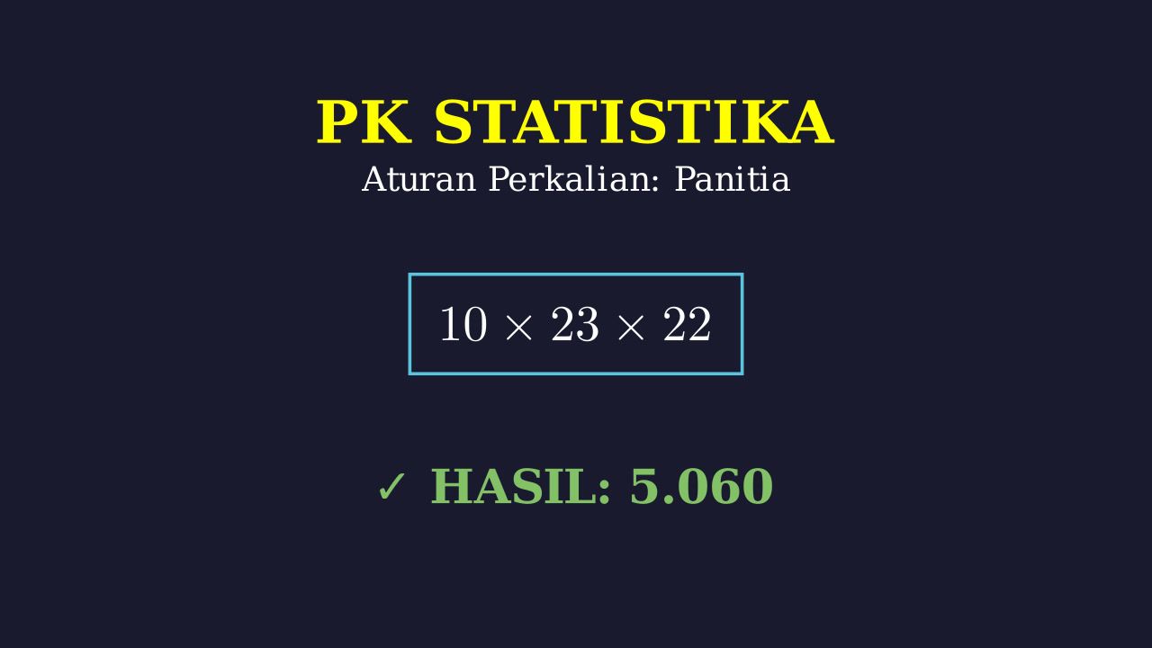 Permutasi: Menyusun Kepanitiaan Inti