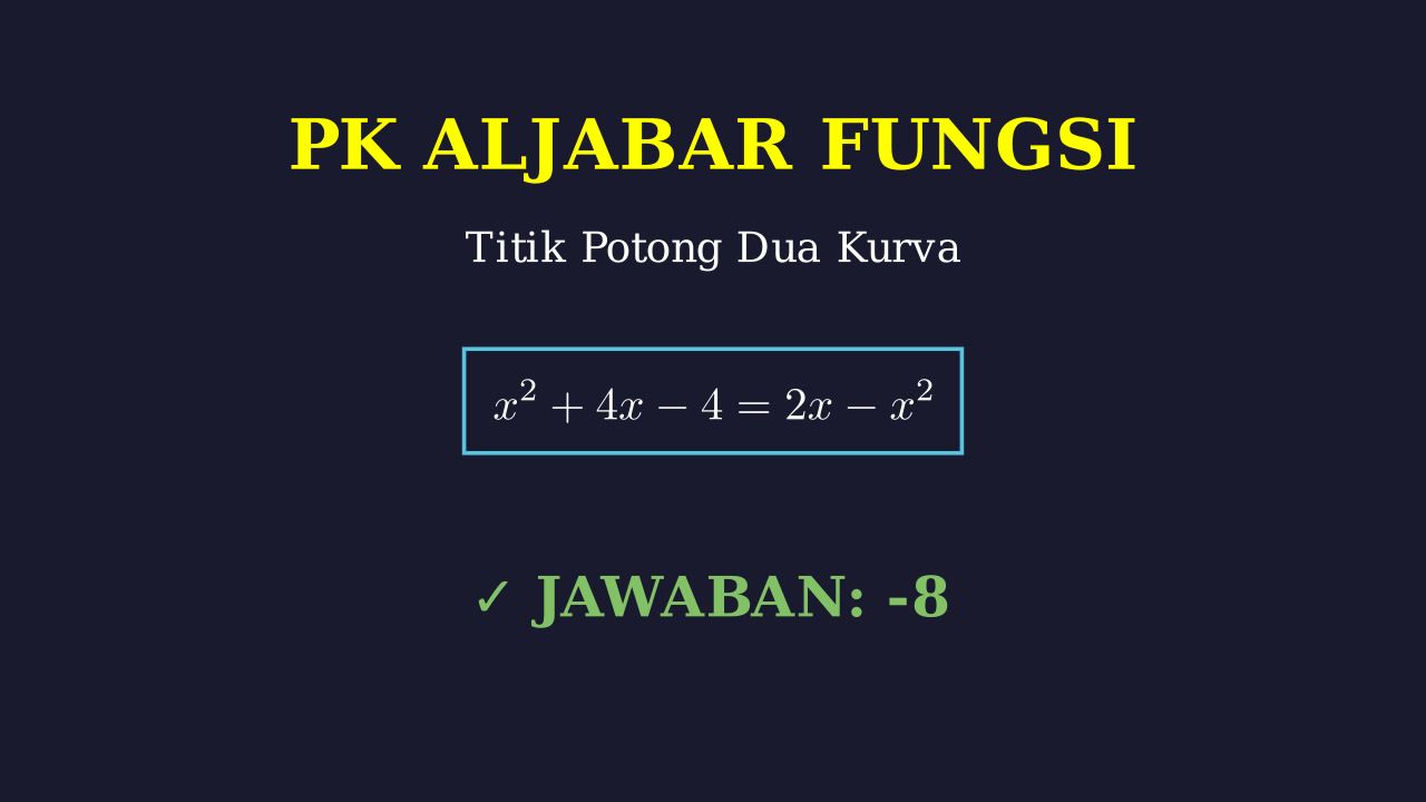 Titik Potong Grafik Fungsi Kuadrat