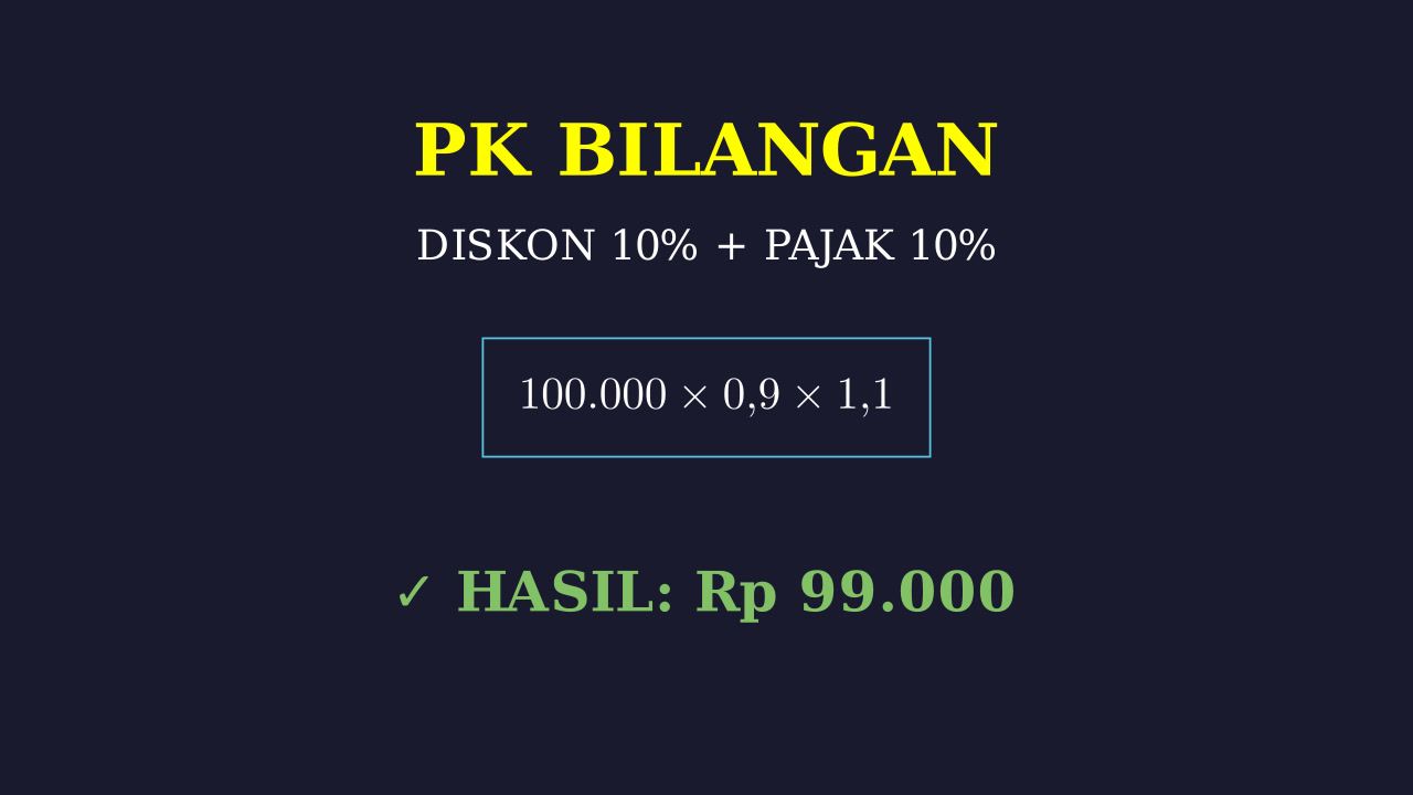 Menghitung Total Bayar: Diskon dan Pajak