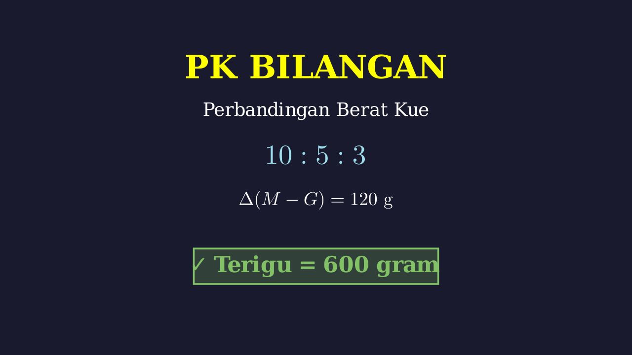 Perbandingan: Menghitung Berat Bahan Kue